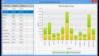 JavaFX 2 Update StackedBarChart dynamically from TableView [upl. by Analeh]