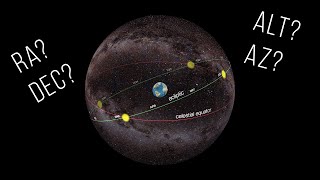 02 Altitude Azimuth Right Ascension and Declination [upl. by Yonita816]