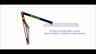 Crank and Slotted Lever Quick Return Motion Mechanism [upl. by Aelat]