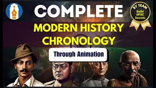 Modern History Chronology upsc upscprelims upsccseexam ias delhiupscsecrets bestupsccoaching [upl. by Navert]