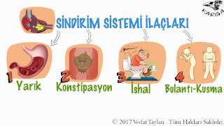 FARMAKOLOJİSindirim Sistemi İlaçları 1 [upl. by Aseretairam]