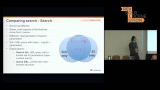 Solr vs Elasticsearch Case by Case [upl. by Nahtaoj]