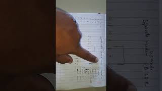 wiring diagram speedometer CB150R 2022 [upl. by Giannini]