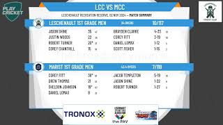 Leschenault 1st Grade Men v Marist 1st Grade Men [upl. by Jammal]