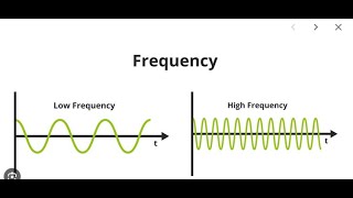 HOW TO MEASURE FREQUENCY AND PHASE ANGLE BETWEEN VOLTAGE AND CURRENT IN LT SPICE [upl. by Yffat]