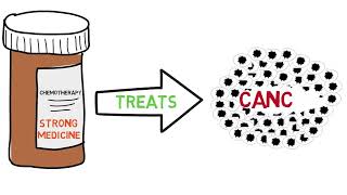 Chemotherapy Treatment for Cancer [upl. by Enyamart]