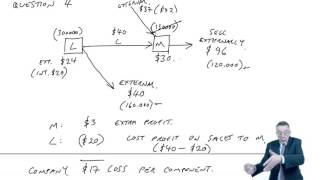 ACCA F5 Question 4 March June 2016 hybrid exam [upl. by Daahsar]