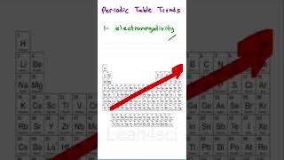 Periodic Table Trends Electronegativity  Size 📈 [upl. by Lorraine]