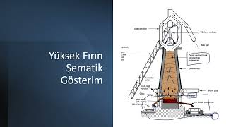 Demir Çelik Üretimi ve Çeliklerin Genel Özellikleri Metalik Malzemeler 1 [upl. by Nahc]