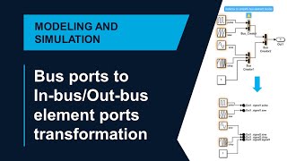 Use Model Advisor Checks to Identify Opportunities for Refactoring to Use Bus Element Ports [upl. by Gerius651]