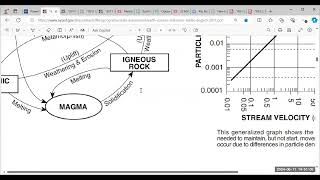 Regents Review Unit 3 Water Climate Energy Q1318 [upl. by Adamo259]