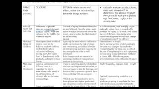 PDHPE CQ3 Sports Medicine  Sports policy and sports environment  HSC [upl. by Nylzaj]