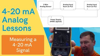 Measuring a 420mA analog signal with a basic 10 multimeter [upl. by Oalsinatse578]