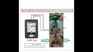 How to Calibrate a Control Valve by Using AMS Trex Field Communicator [upl. by Cletus]