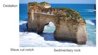 Interpreting photos of coastal erosion [upl. by Kcor]