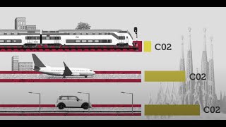 Hoe duurzaam is de trein We zetten hem naast het vliegtuig en de auto  ProRail Discussiewinnaars [upl. by Alodie]