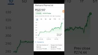 Marksans pharma share latest news  marksans pharma share news today marksans pharma share news [upl. by Painter151]