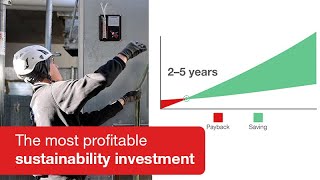 The most profitable sustainability investment is replacing older AHUs [upl. by Erdried]