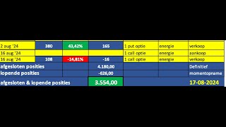 Energie en opties perfect match [upl. by Tollman444]