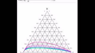 Residue Curve Maps in a Triangular Ternary Diagram [upl. by Krik]