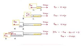 Axial Deformation  Axial Displacement in Under 3 Minutes [upl. by Esinaej]