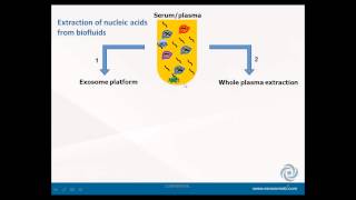 Short Course in Extracellular Vesicles including Exosomes  Session 2 [upl. by Ynohtnaeoj]