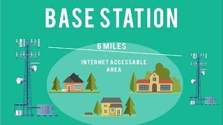 WIMAX  Worldwide Interoperability for Microwave Access [upl. by Hannad]