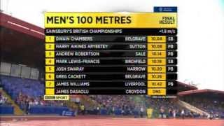 Mens 100m FINAL [upl. by Edwards337]