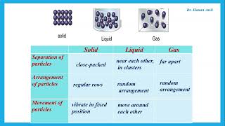 States of Matter  IGCSE Chemistry  Dr Hanaa Assil [upl. by Nosae379]