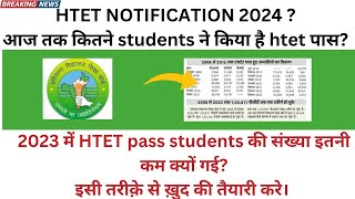 HTET 2008 से 2023 तक कितनेstudents हुए है पास जाने पूरी ख़बरhtet htetexam htetsyllabus htet2024 [upl. by Aninotna]