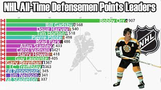 NHL AllTime Defensemen Points Leaders 19182023 [upl. by Norvil]