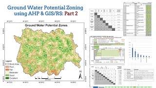 Groundwater Potential Zone using GISRemote Sensing Techniques and AHP Part2 [upl. by Wearing]