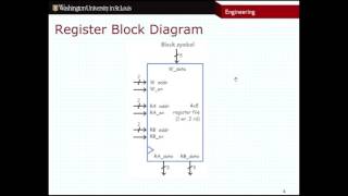 CSE260 Register Files [upl. by Marje]