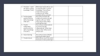 Understanding the Direct Instruction Assignment [upl. by Gmur]