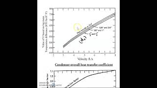 Steam Condensers Part 1 [upl. by Stilwell620]