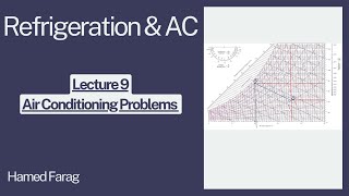 Refrigeration and Air Conditioning Lecture 9  Air Conditioning Exercises [upl. by Hamann]