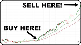 Best MACD trading strategy [upl. by Nadler]