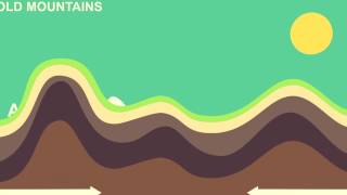 Key Stage 2 Mountains volcanoes and earthquakes [upl. by Torrie926]