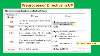 Preprocessor Directive in C Programming [upl. by Yolanda]