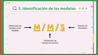 IIA 5° Investigación de Operaciones  Teoría de Colas o Líneas de Espera CONCEPTOSCLAVES [upl. by Xenia574]