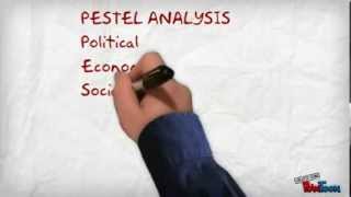 Pestel Analysis [upl. by Nedak]