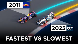 2023’s SLOWEST vs 2011’s FASTEST F1 Car  3D Analysis [upl. by Ivie129]