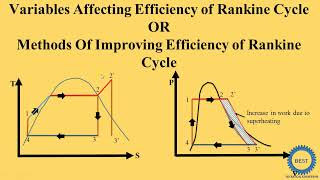 Variables Affecting Efficiency of Rankine Cycle  Methods Of Improving Efficiency of Rankine Cycle [upl. by Chor]