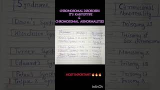 CHROMOSOMAL DISORDERS ITS KARYOTYPE amp ABNORMALITIES RAPID REVISION  IMPORTANT TOPIC SHORT NOTES [upl. by Ateekahs]