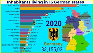 Historical changes in population of 16 States in Germany TOP 10 Channel [upl. by Singband]