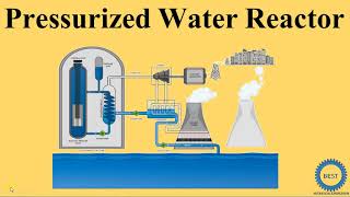 Pressurized Water Reactor  PWR [upl. by Jermaine]