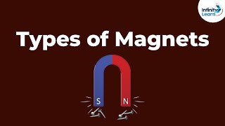 What are the Types of Magnets  Dont Memorise [upl. by Dnomaid]