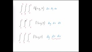 Change Order of Integration on Triple Integral  5 other ways [upl. by Torras]