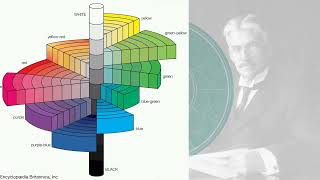 The Art of Color Exploring Hue Value and Chroma with Munsell NEET MDS [upl. by Yenitirb]