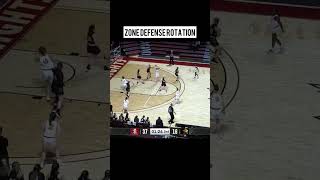 Understanding How A Zone Defense Should Rotate Basketball [upl. by Nylahsoj]